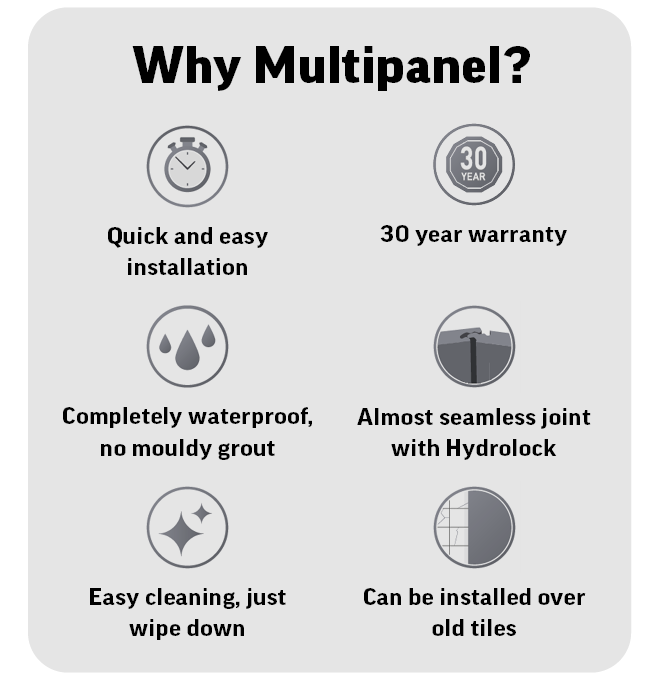 Why_Multipanel